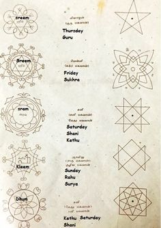 an old paper with various symbols and names on it, including the name of each zodiac sign