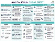 the agile and scrum chat sheet