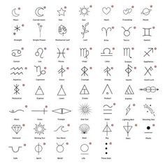 the symbols for all kinds of zodiac signs and their meanings, from ancient to modern