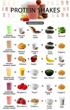 an image of protein shake recipe