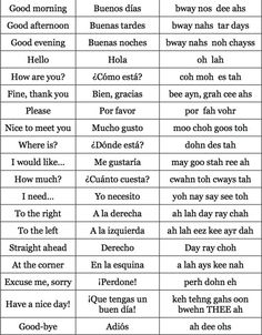 two different types of words in english and spanish, with the same one being used to describe