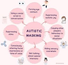 Asd Spectrum, Mental And Emotional Health, Coping Skills, Mental Health Awareness, Physical Health, Emotional Health, Health And Wellbeing, Well Being