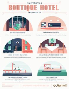 an info sheet describing the different types of hotels