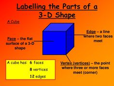 a cube has four sides and is labeled in the text below it, labeling the parts of a 3 - d shape