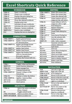 excel shortcuts quick reference worksheet is shown in the above text box