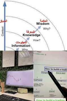 three different images with the words how to build a trading system and an image of a computer screen