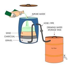 a diagram showing how to use an inflatable water jug as a dispenser