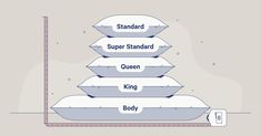 a diagram showing the stages of bedding and how they are made in different ways