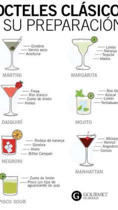 a poster with different types of cocktails