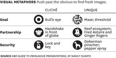 the different types of symbols and their meaningss are shown in this graphic above them