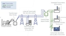 the diagram shows different types of power plants and how they are connected to each other