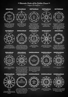 a blackboard poster with different types of circles and their names in white on it