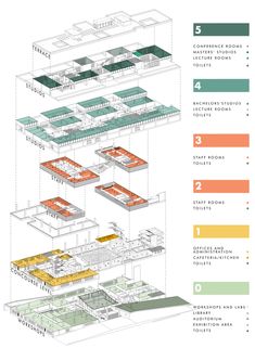 the diagram shows how many different rooms are arranged