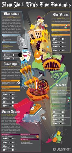 the world's most famous cities infographicly displayed on a poster with information about them