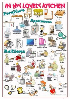 a poster with pictures of kitchen appliances and words in english, french, and spanish