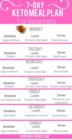 7 Day Keto Meal Plan, Low Carb Meal, Low Carb Meal Plan, Jillian Harris