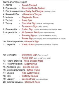 the names and numbers of different types of medical items on a white sheet with red lettering