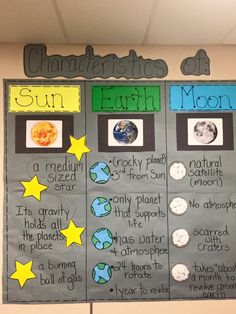 a bulletin board with sun and moon on it