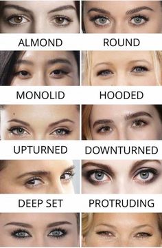 Eyeliner For Eye Shape, Makeup Knowledge, Character Tips, Make Up Yeux, Blush Tips, Different Types Of Eyes, Eye Shape Makeup, Abs Art