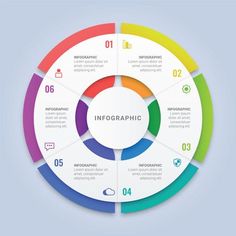 a circular diagram with five steps and the words info graphic on it in different colors