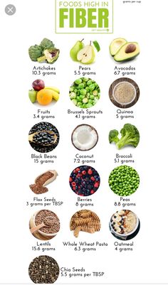 High Fiber Foods List, Fiber Foods List, High Fiber Low Carb, High Fiber Snacks, Fiber Snacks, High Fiber Breakfast, High In Fiber, Fiber Diet, High Fiber Diet