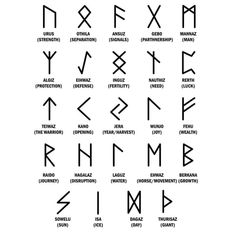 an ancient alphabet with all the letters in it