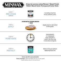 instructions for how to use minwax products