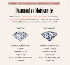 the different types of diamonds are shown in this graphic above it is an example of what they