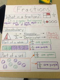 a piece of paper that has writing on it with fractions and numbers written in different colors