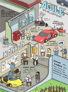 an illustrated diagram shows people standing in front of a building with cars and other things