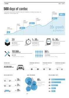 the world's most expensive cars infographical poster for car dealers and service centers