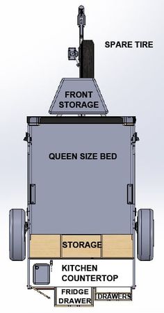 an image of a trailer labeled in different parts