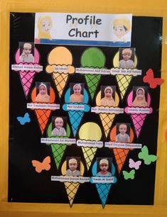 a bulletin board with pictures of people in ice cream cones and butterflies on it's sides