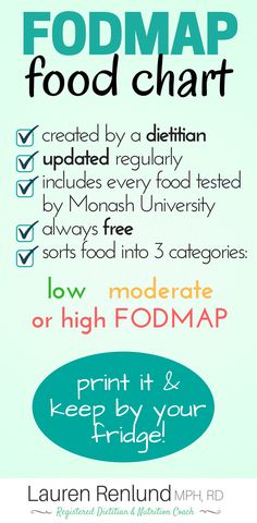 A free FODMAP food chart! Sorts every food into 3 categories: low moderate or high FODMAP. Created by a dietitian and updated regularly. Great for printing off and keeping by your fridge for checking while cooking. Fodmap Food, Best Smoothie, Food Chart, Food Charts