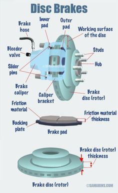 the parts of a disc brakes diagram with instructions on how to use it and what they do