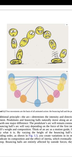 an image of a ferris wheel with smiley faces on the top and bottom, as well as