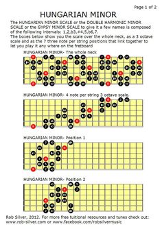 the guitar chords are arranged in different styles and sizes, with red dots on them