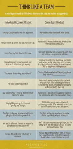 Do you and your partner think like a team? Our friends at #staymarried explain how being defensive is hurting your marriage. What I Like About You, Love You Husband, Couples Counseling, Healthy Marriage, Couples Therapy, Relationship Help, Marriage Counseling, Marriage Relationship, Good Marriage