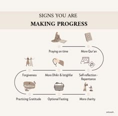 a diagram showing the stages of making progress