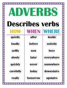 an adverbs poster with the words describe what they are and how to use them