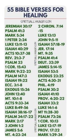 the bible verses for healing