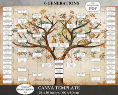 a family tree with the names and dates on it