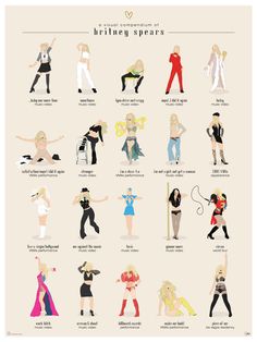 an illustrated poster showing the different types of women's costumes and how to wear them