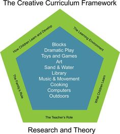 the creative framework for learning how to play games