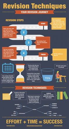 an info poster showing how to use the web for your business or company's website