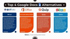 the top 4 google docs alternatives for office infografic and other web services