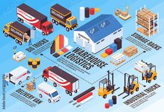 the warehouse process is depicted in this graphic style, with different types of vehicles and equipment