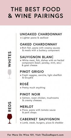 the best food and wine pairings info sheet for an article on what to eat