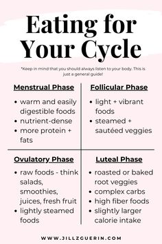 Cycle Syncing, Menstrual Health, Feminine Health, What To Eat, Hormone Balancing, Creative Entrepreneurs, Health Remedies