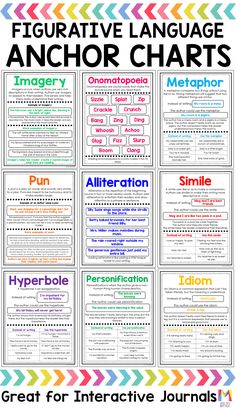 an anchor chart with the words and their meaningss in different colors, sizes and shapes